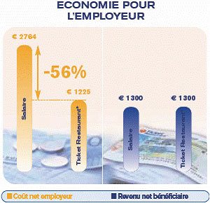 economie pour l'employeur economie pour l'employeur
