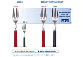 Maaltijdcheque Maaltijdcheque