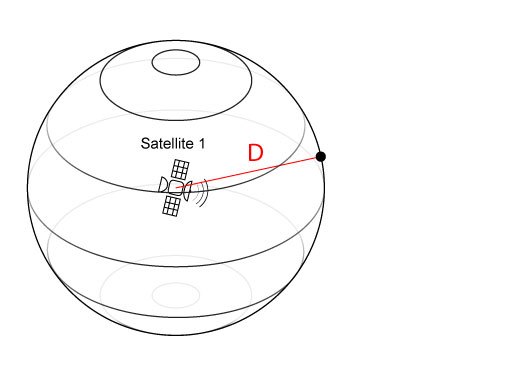 Géolocalisation par satellite 