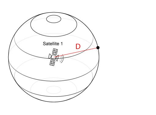 Géolocalisation par satellite 