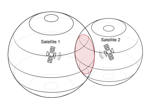 Géolocalisation par satellite