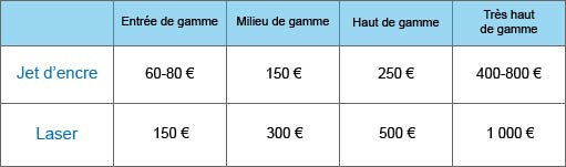 laser vs jet d'encre