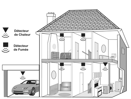 système d'alarme incendie